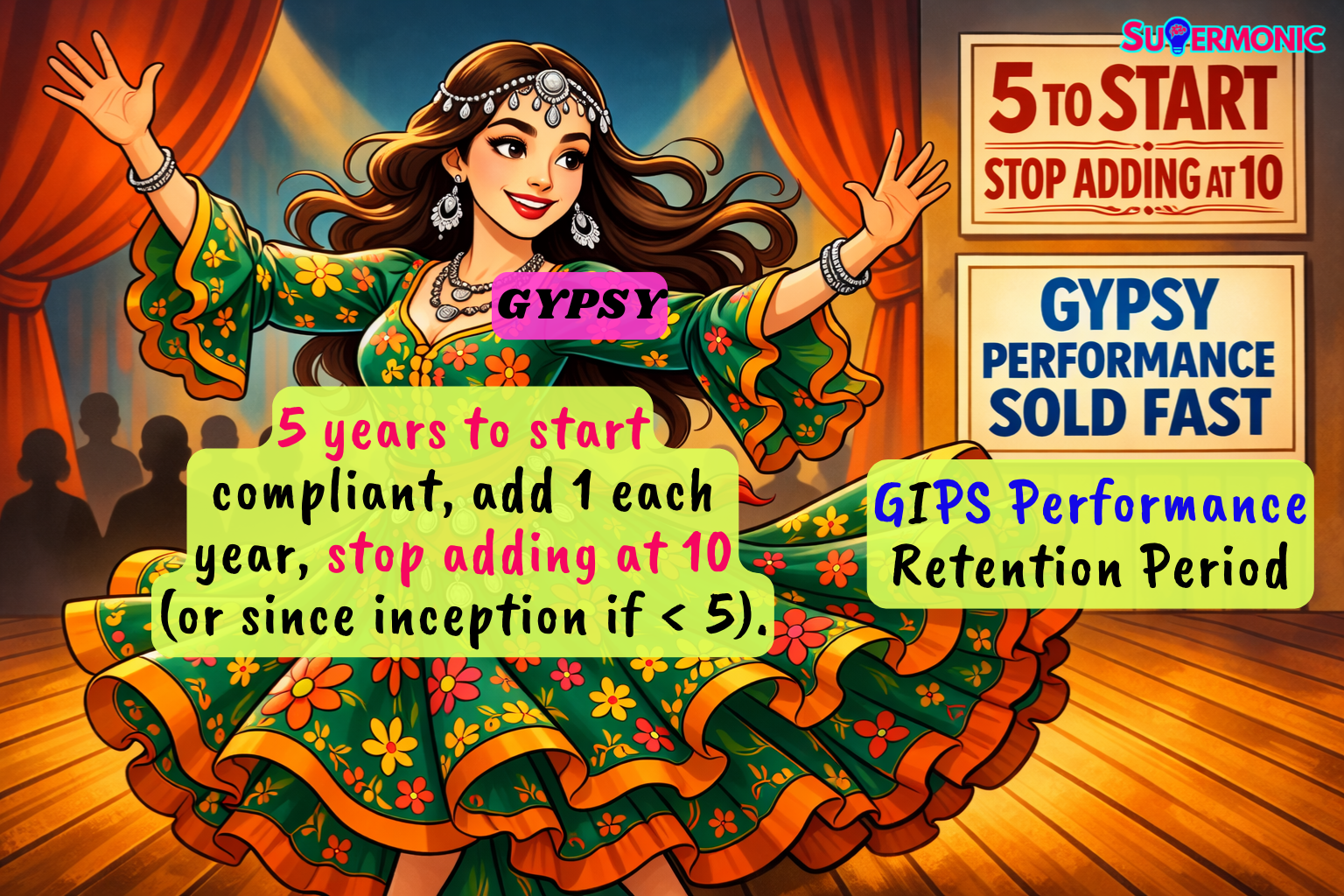 GIPS performance retention period mnemonic